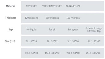 Gegnsætt smekkpoki í kassa fyrir ólífuolíu plastílát í matvælaflokki fyrir safamjólk